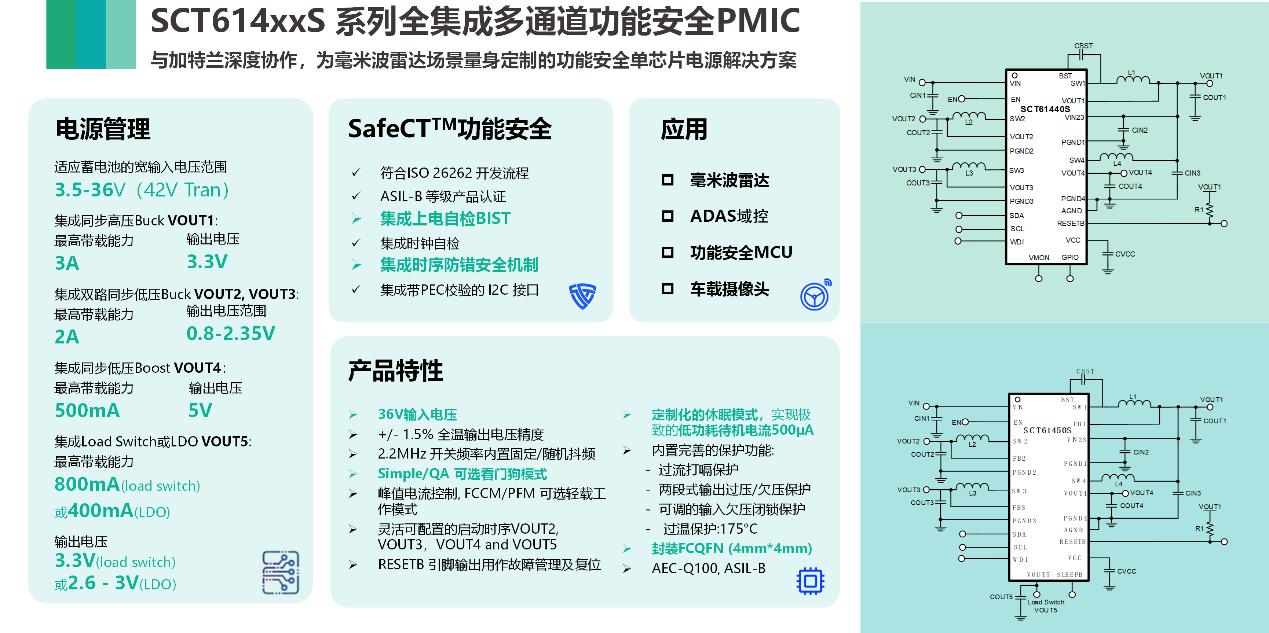图形用户界面, 应用程序

AI 生成的内容可能不正确。