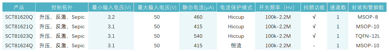 图形用户界面, 表格

AI 生成的内容可能不正确。
