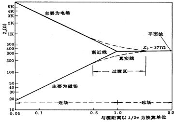 图示
AI 生成的内容可能不正确。