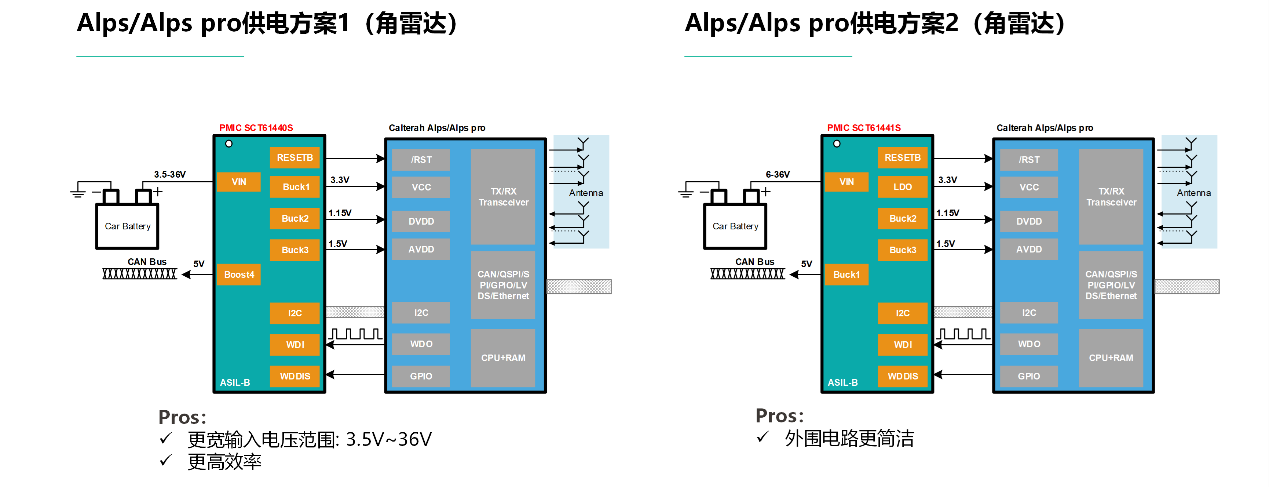 图形用户界面, 图示

AI 生成的内容可能不正确。