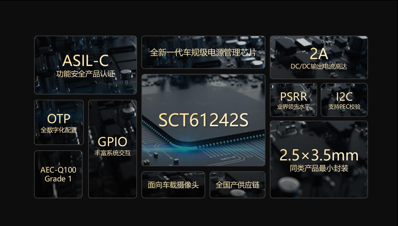 【全新升级】芯洲科技车载摄像头功能安全PMIC SCT61242S，护航辅助驾驶安全感知