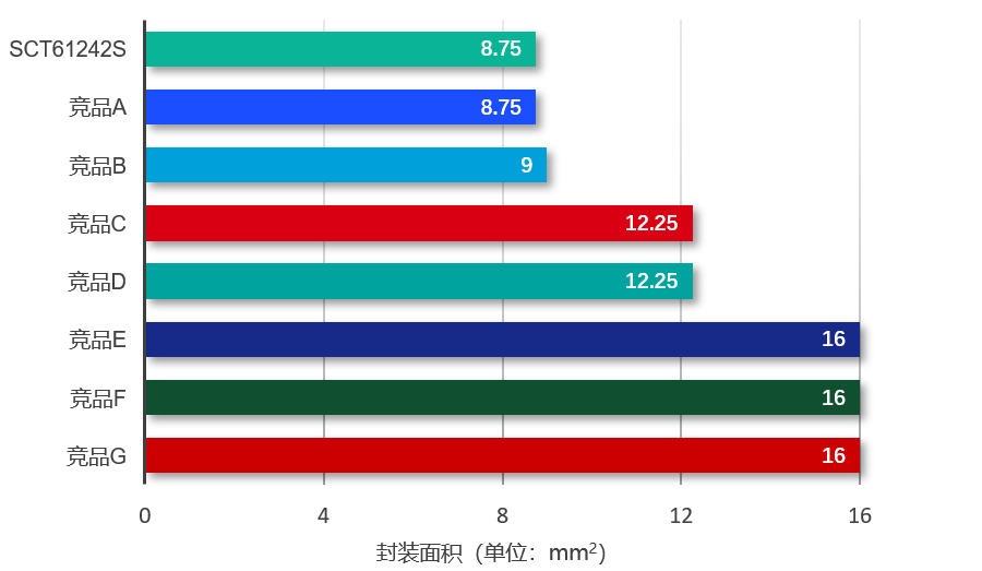 图表, 条形图

AI 生成的内容可能不正确。