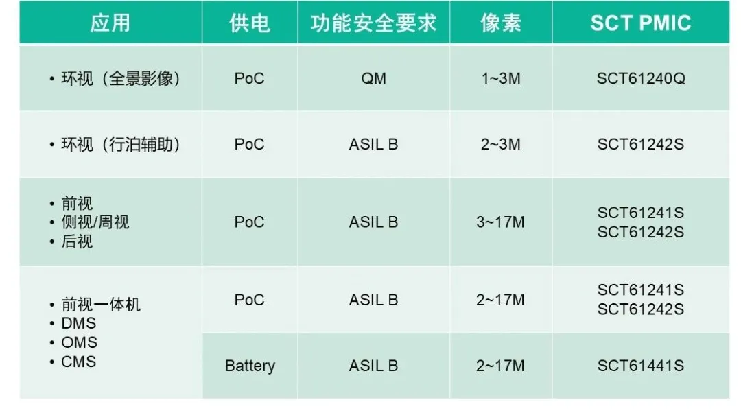表格

AI 生成的内容可能不正确。
