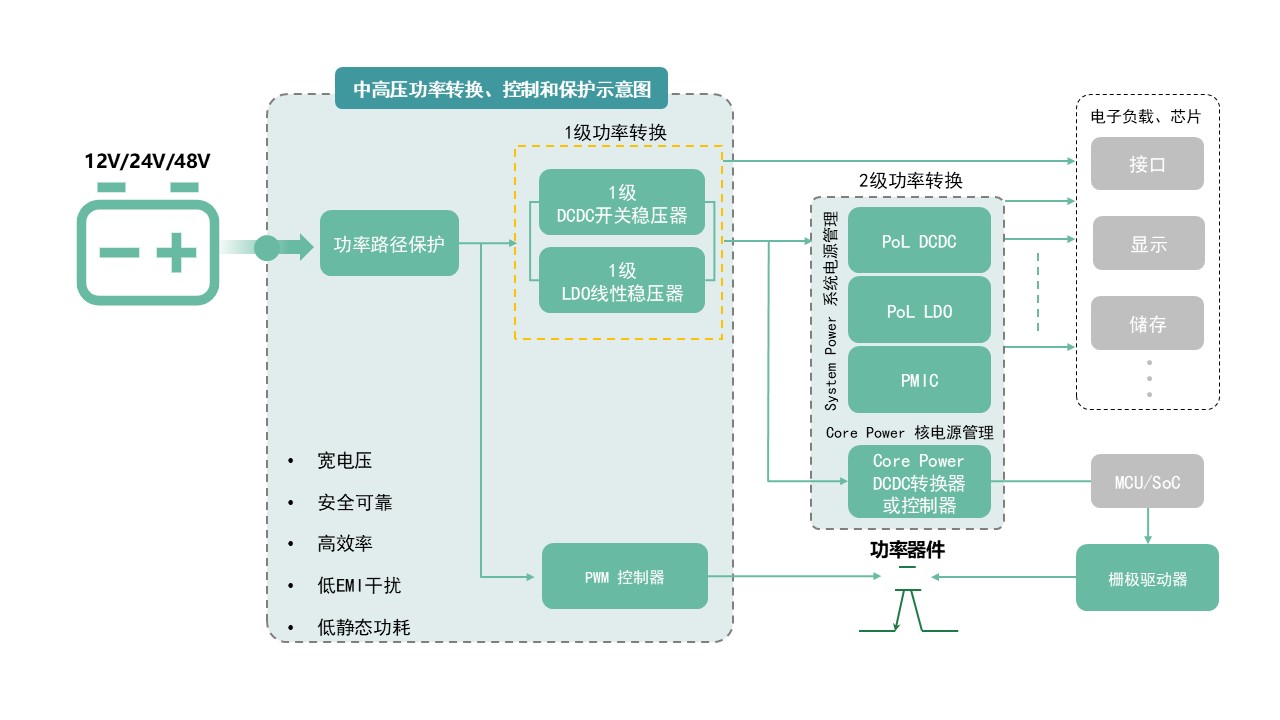 图示AI 生成的内容可能不正确。