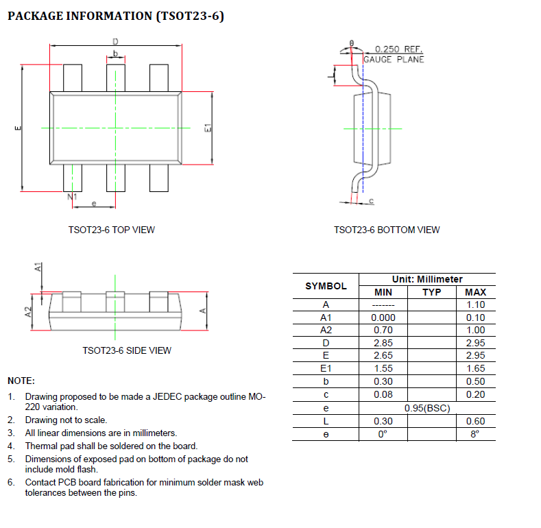 SCT2231TVAR
